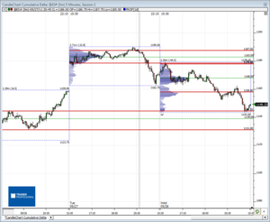 Análisis previo (Day-Trading) Sesión Mini S&P500